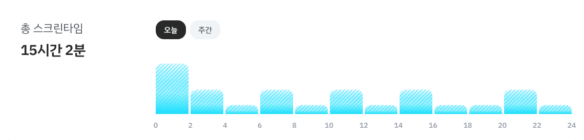 unlogin-screentime